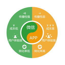 信息技術(shù)咨詢服務(wù)中的信息圖設(shè)計實踐