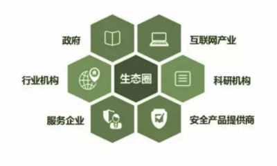 艾瑞 微信信息安全體系獲國際認證，企業自治推動行業良性發展