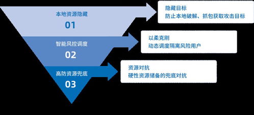 解讀《2019互聯網安全與DDoS態勢研究報告（專業版）》 洞悉趨勢，守護未來