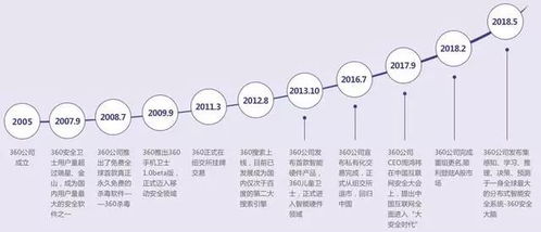 科技巨頭落戶天津 360公司注冊地遷址，園區設計引蘋果風潮